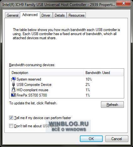 Десять фактов о USB 2.0 и USB 3.0