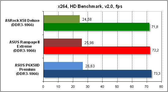 Тест производительности x268 HD