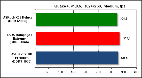 Тест производительности Quake 4