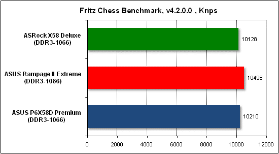 Тест производительности Fritz