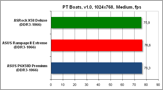 Тест производительности PTB