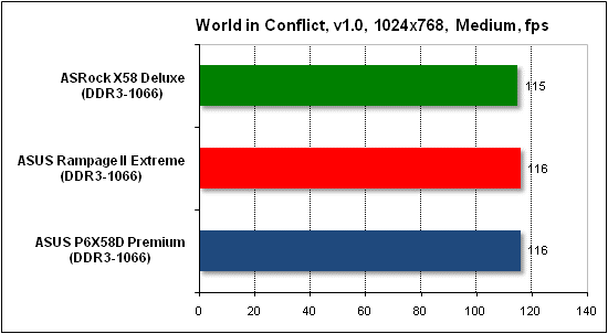 Тест производительности World in Conflict