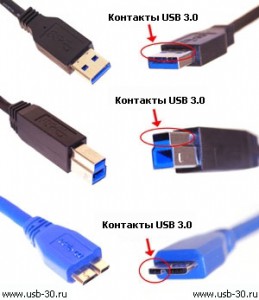 Разъёмы SuperSpeed USB