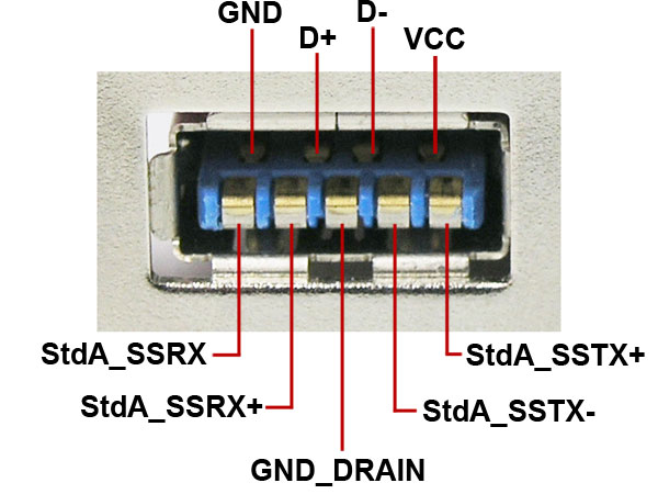 ,    -   ... - USB 3.0