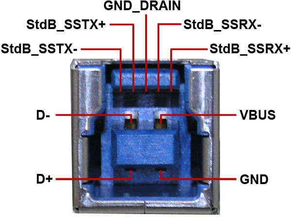   Mini Usb -   