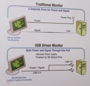 Схемы подключения классического монитора и монитора USB 3.0