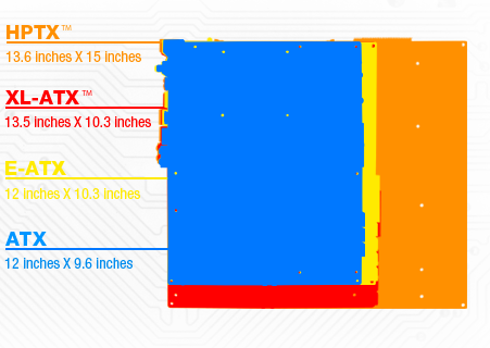 Сравнение размеров HPTX, XL-ATX и обычного ATX