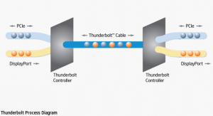 Принцип работы Thunderbolt