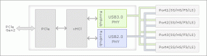 Блок-схема контроллера USB 3.0 Renesas µPD720201