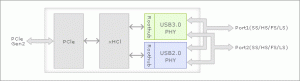 Блок-схема контроллера USB 3.0 Renesas µPD720202