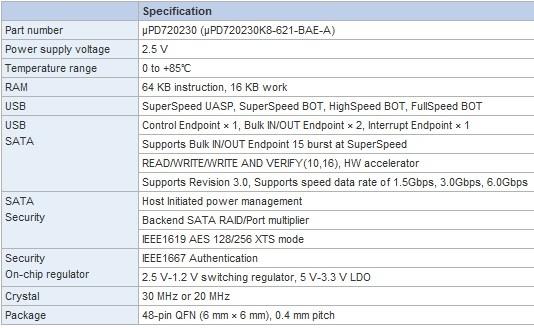 Спецификация чипа Renesas PD720230